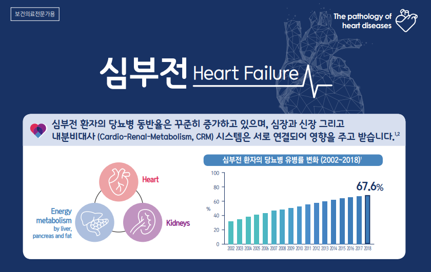 HEART FAILURE DISEASE AWARENESS (심부전 바로알기)