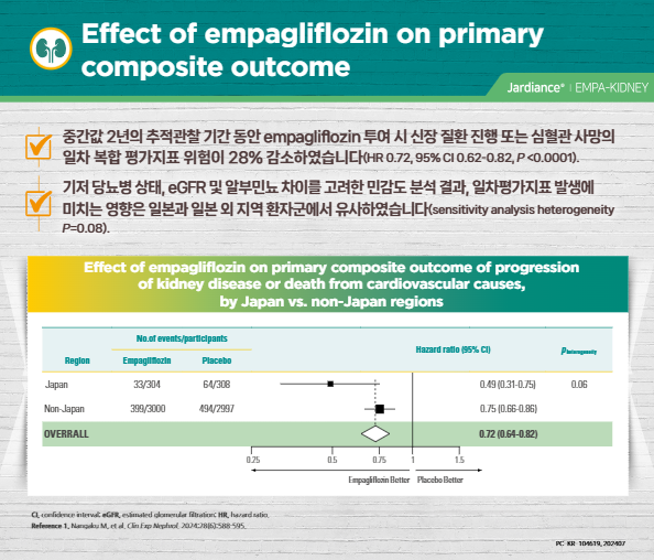 Empagliflozin CTA-2: Primary Outcome Effects