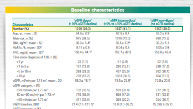 Baseline characteristics of patients
