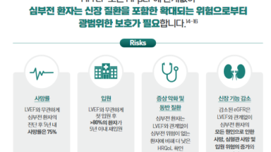 Risk factors of chronic heart failure