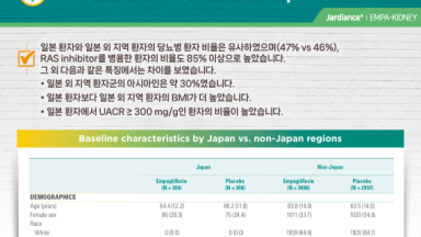 Empagliflozin CTA-1 Baseline Characteristics Overview