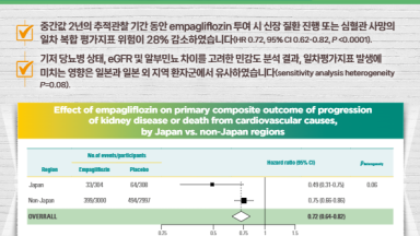 Empagliflozin CTA-2: Primary Outcome Effects