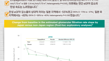 Empagliflozin CTA-3: eGFR Slope Changes Overview