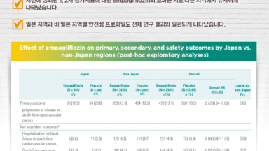 Empagliflozin CTA-4: Primary Composite Outcomes